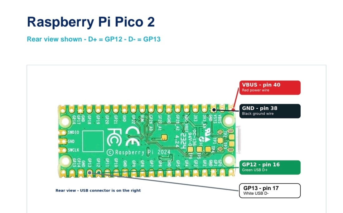 Raspberry Pi Pico 2 RP2350A Development Board