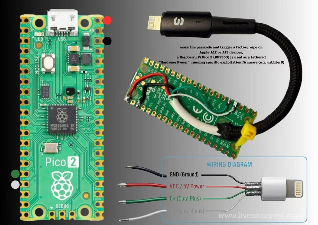 Raspberry Pi Pico 2 RP2350A Development Board