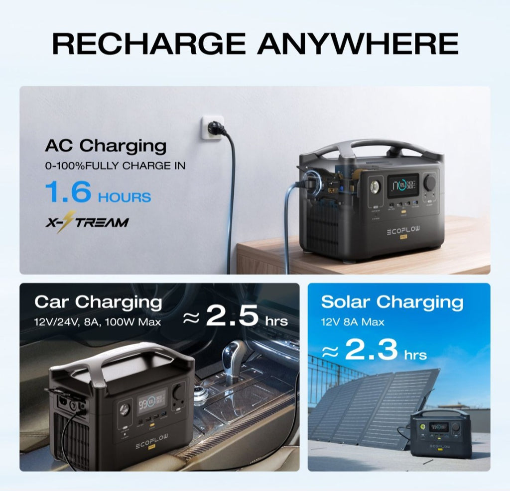 EcoFlow RIVER Pro 720Wh Portable Power Station - SA Plug Points