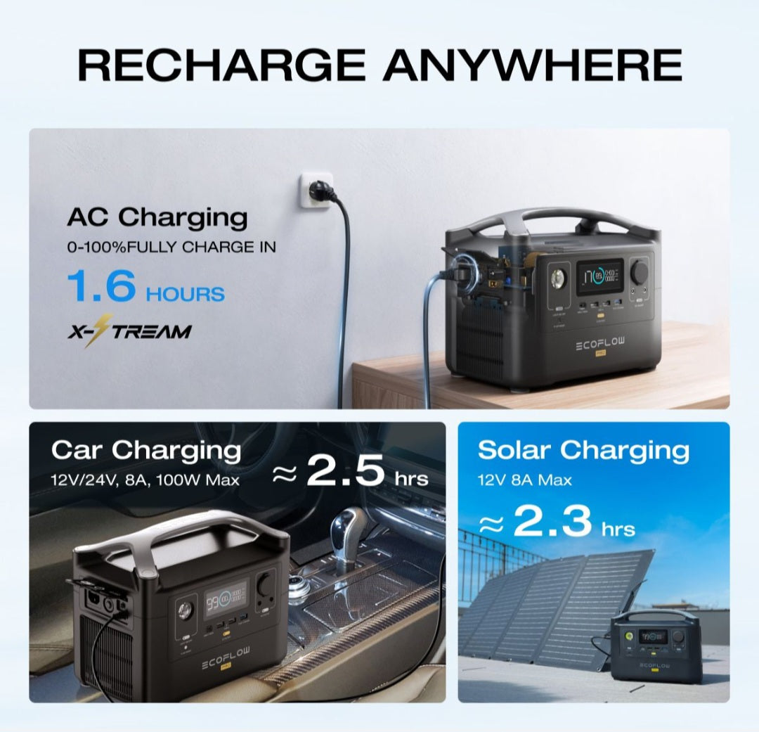 EcoFlow RIVER Pro 720Wh Portable Power Station - SA Plug Points